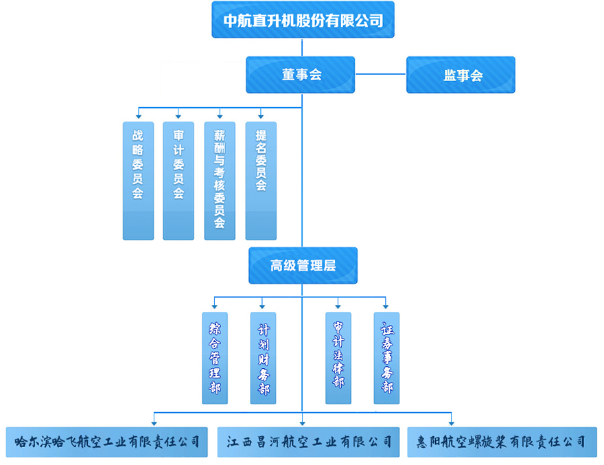 中直股份-組織架構.png